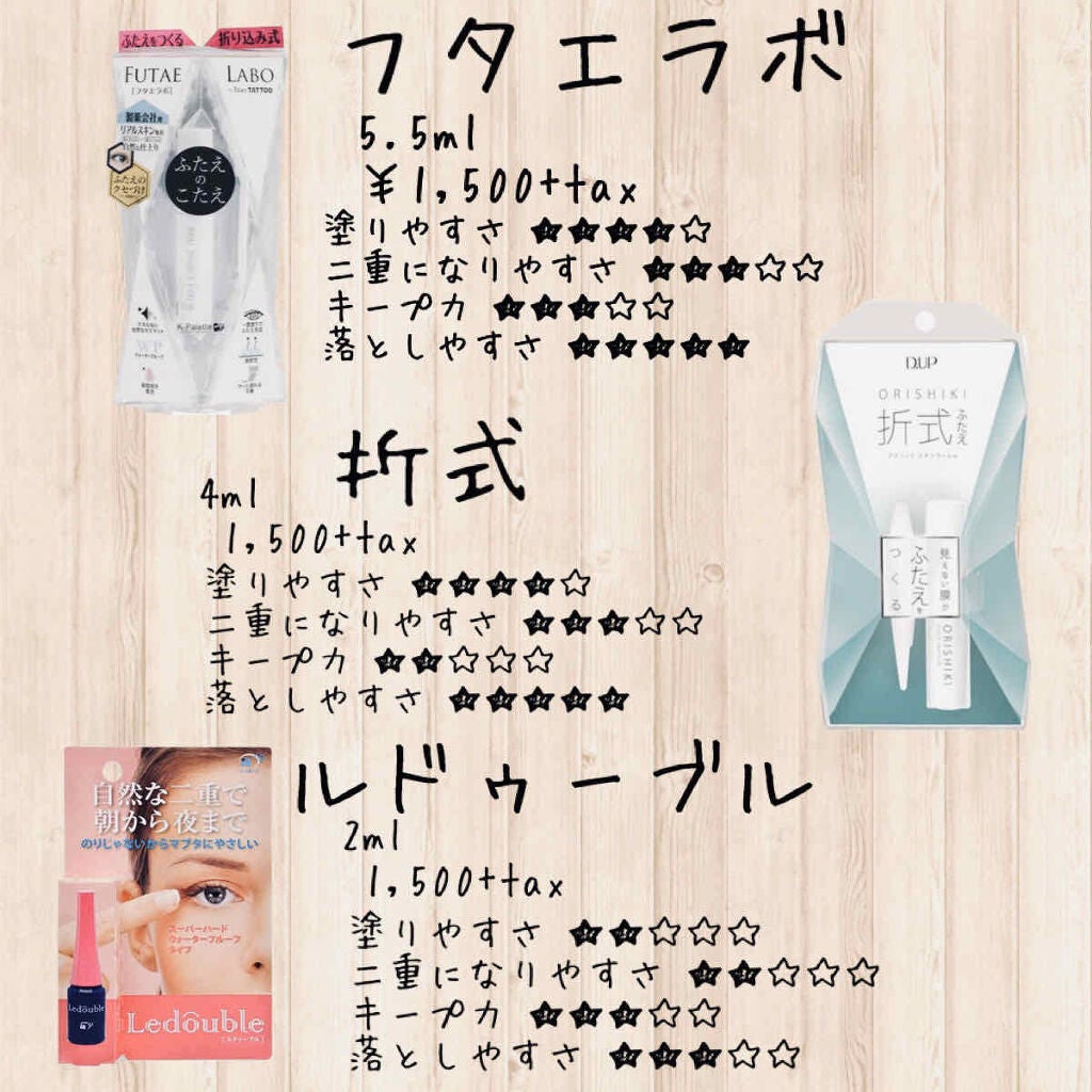 ハイブリッドフィルム/アイトーク/二重まぶた用アイテムを使ったクチコミ(3枚目)