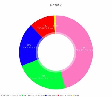 ボディミスト ピュアシャンプーの香り【パッケージリニューアル】/フィアンセ/香水(レディース)を使ったクチコミ（3枚目）