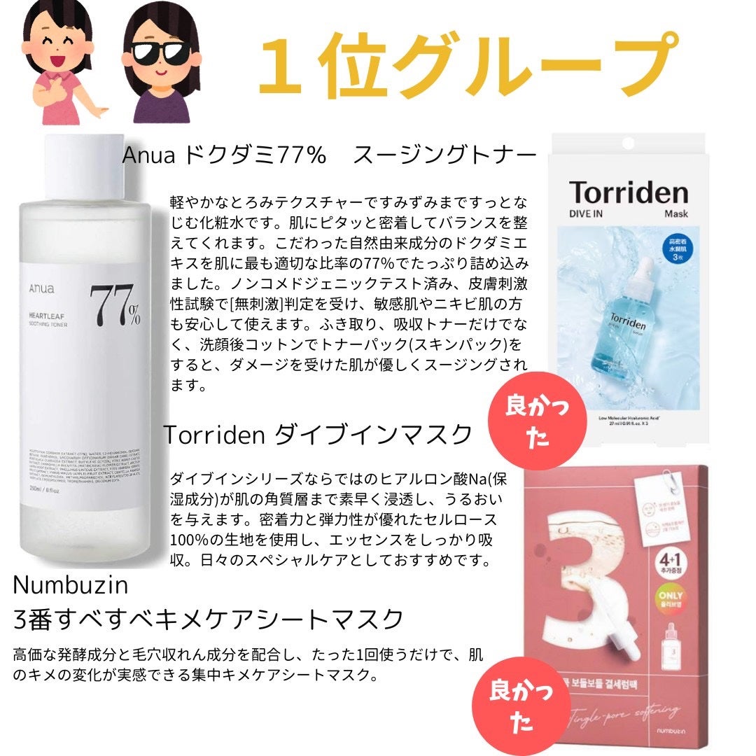 青蜜柑 ビタ ダークスポット マスクパック/Anua/シートマスク・パックを使ったクチコミ(6枚目)