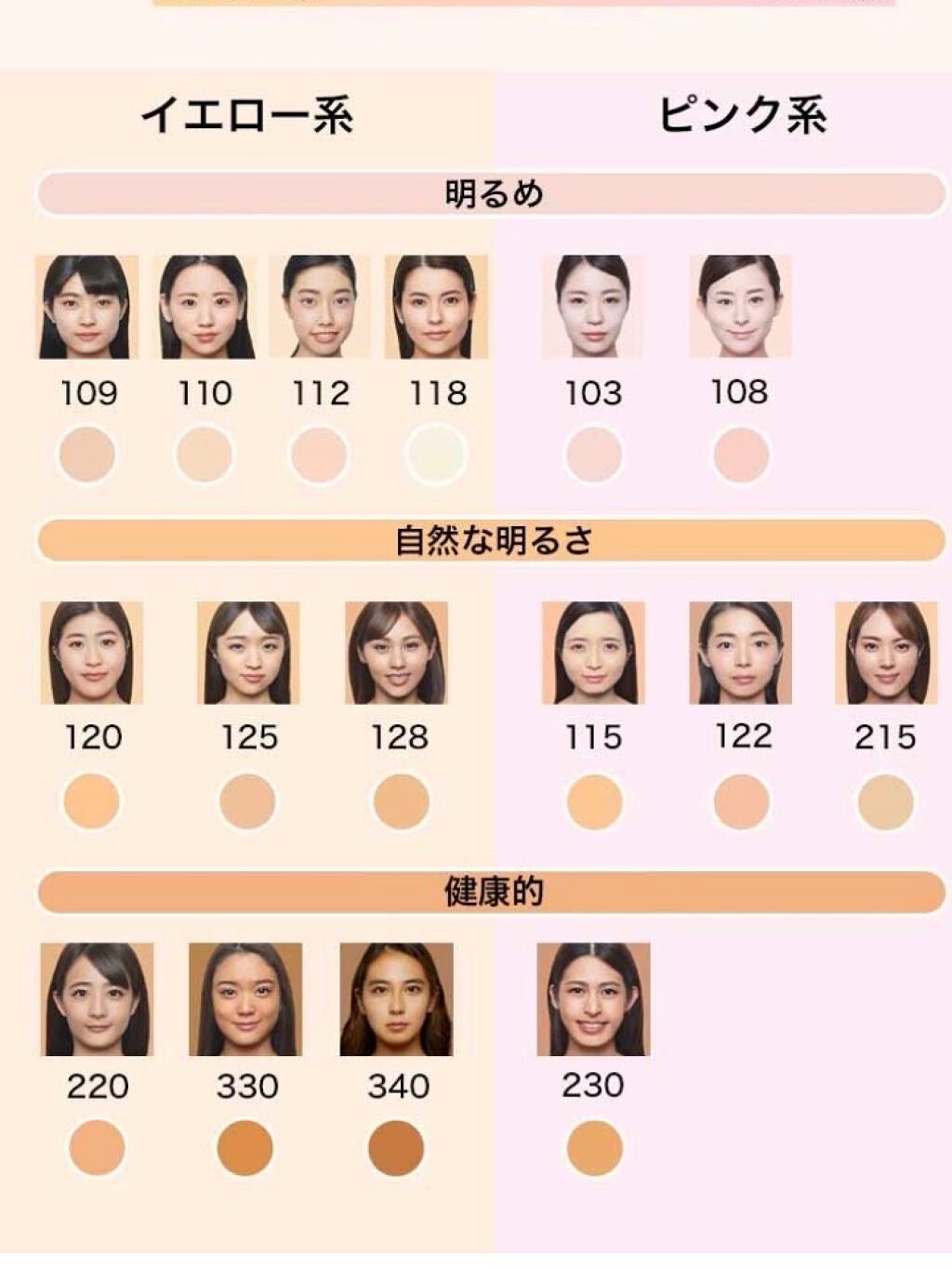 フィットミー リキッドファンデーション R/MAYBELLINE NEW YORK/リキッドファンデーションを使ったクチコミ(3枚目)