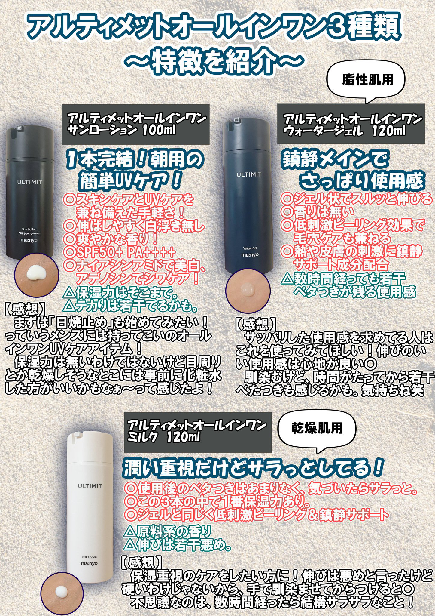 アルティメット オールインワン ウォーター ジェル/manyo/オールインワン化粧品を使ったクチコミ（1枚目）