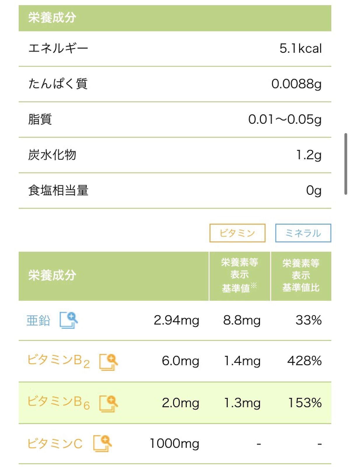 ビタミンC・亜鉛・乳酸菌・ビタミンB2・ビタミンB6/Dear-Natura (ディアナチュラ)/健康サプリメントを使ったクチコミ（3枚目）