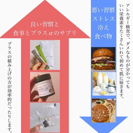 おゆみ|ニキビ・ニキビ跡ケア on LIPS 「【原因不明が一番気持ち悪くない?ニキビの原因を探ろう!】..」(5枚目)