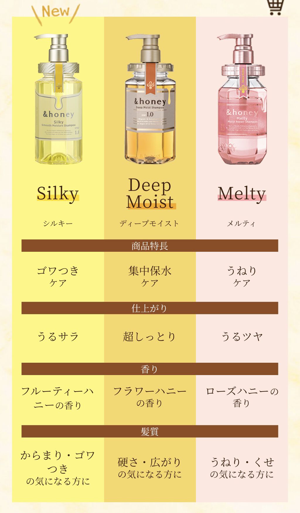 EXディープモイスト ヘアオイル3.0/&honey/ヘアオイルを使ったクチコミ（2枚目）