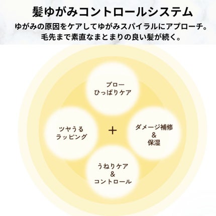 トリートメントリペアミルク/ディアボーテ/ヘアミルクを使ったクチコミ(2枚目)