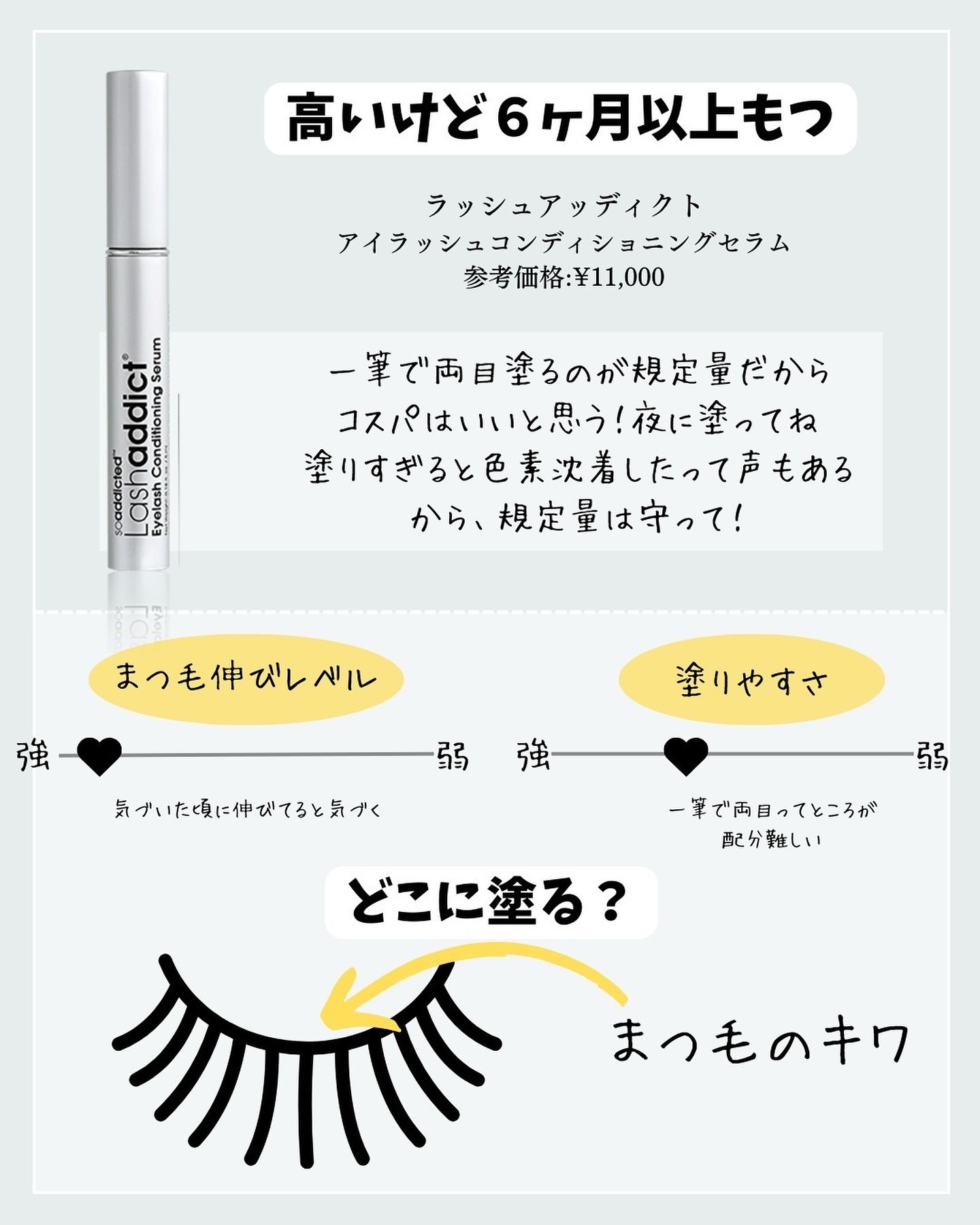 を使ったクチコミ（2枚目）