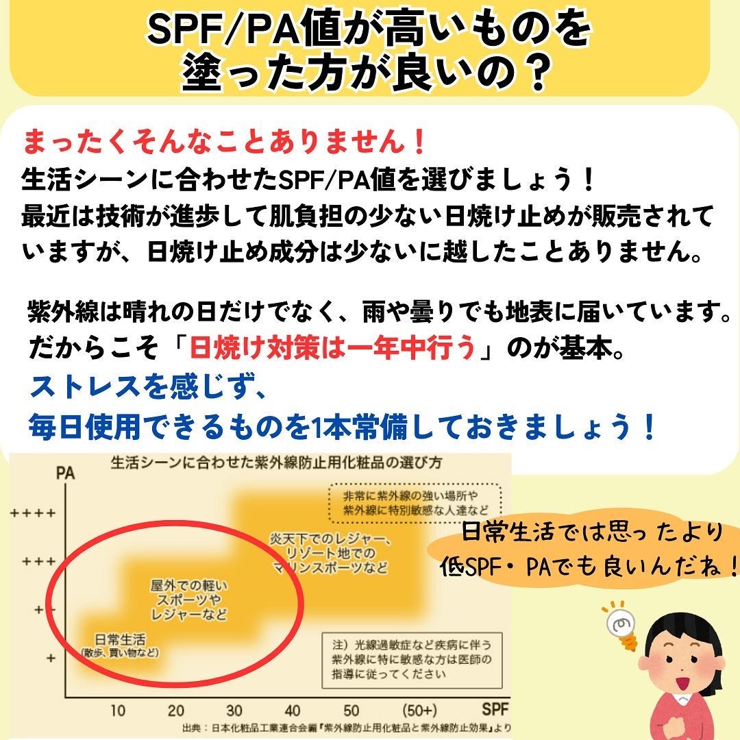 めがねちゃん👓フォロバ on LIPS 「今回は、日焼け止めの基礎的な疑問を解説していきます。Q.1 「..」(4枚目)