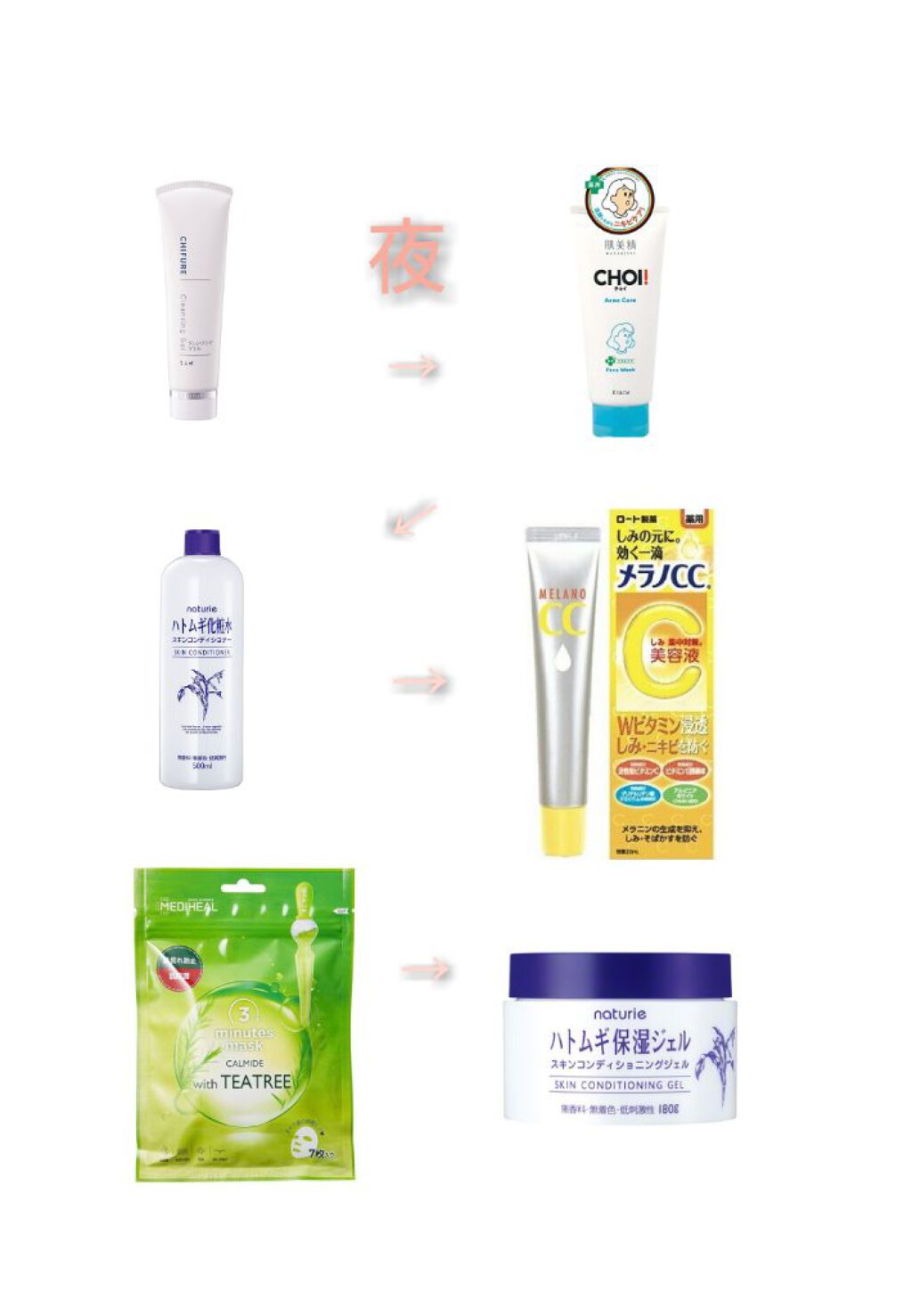 ハトムギ保湿ジェル(ナチュリエ スキンコンディショニングジェル)/ナチュリエ/美容液を使ったクチコミ(3枚目)