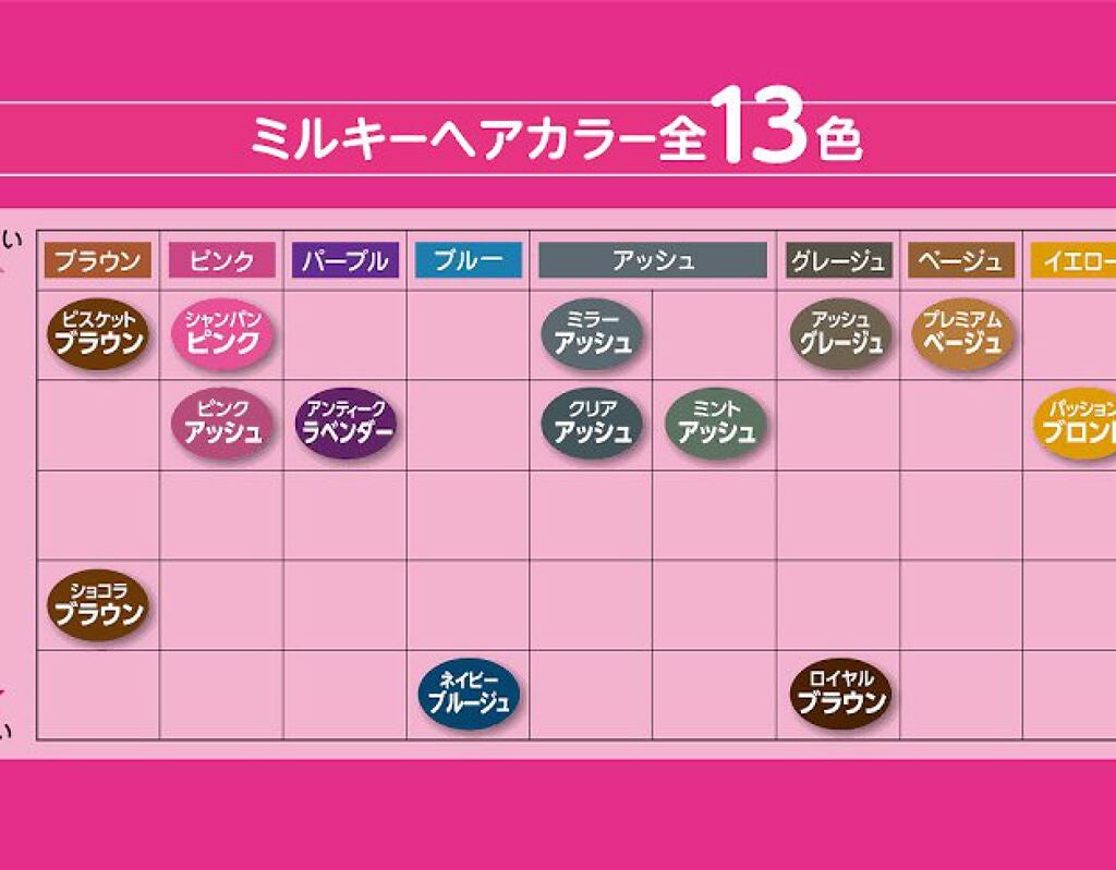 ミルキーヘアカラー/フレッシュライト/ヘアカラーを使ったクチコミ(3枚目)