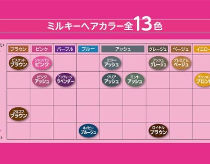 ミルキーヘアカラー/フレッシュライト/ヘアカラーを使ったクチコミ(3枚目)