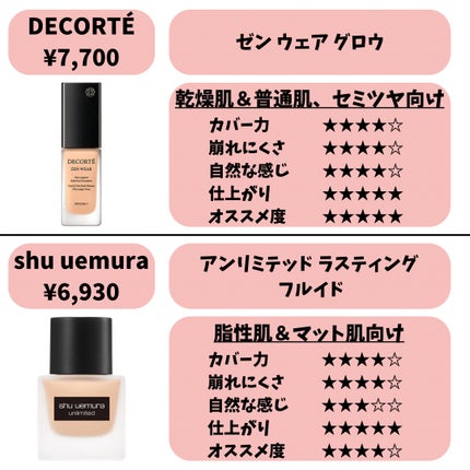 (旧)アンリミテッド ラスティング フルイド/shu uemura/リキッドファンデーションを使ったクチコミ(5枚目)