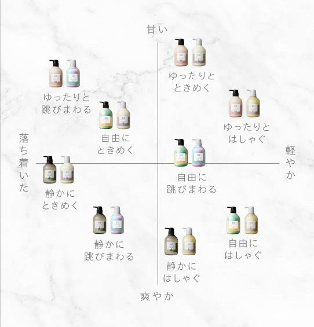 ゆったりと エアリーピーチの香り シャンプー ポンプ(480ml)/and and/市販シャンプーを使ったクチコミ（1枚目）