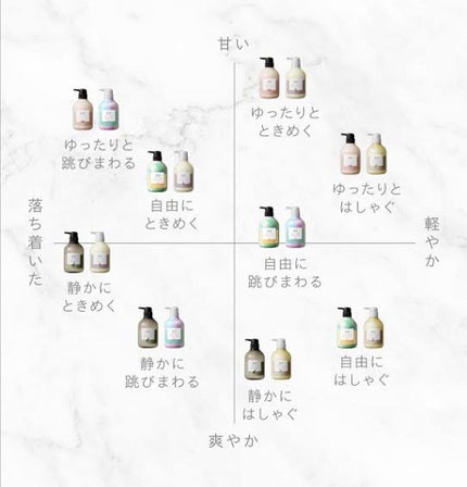 ゆったりと エアリーピーチの香り シャンプー/and and/市販シャンプーを使ったクチコミ(1枚目)