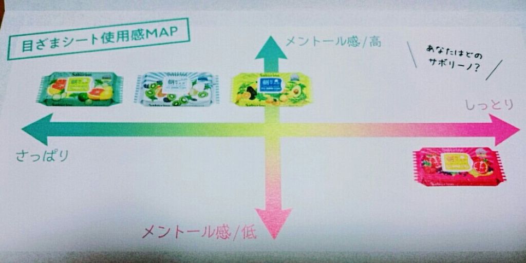 目ざまシート ひきしめタイプ/サボリーノ/シートマスク・パックを使ったクチコミ(4枚目)