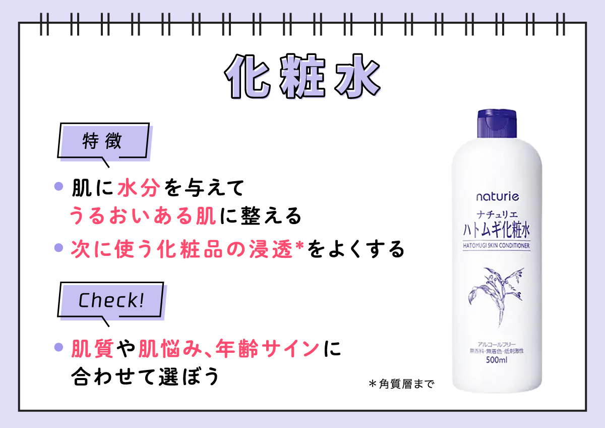 化粧水の特徴は肌に水分を与えてうるおいある肌に整え、次に使う化粧品の浸透*をよくすること。肌質や肌悩み、年齢サインにあわせて選ぼう。*角質層まで