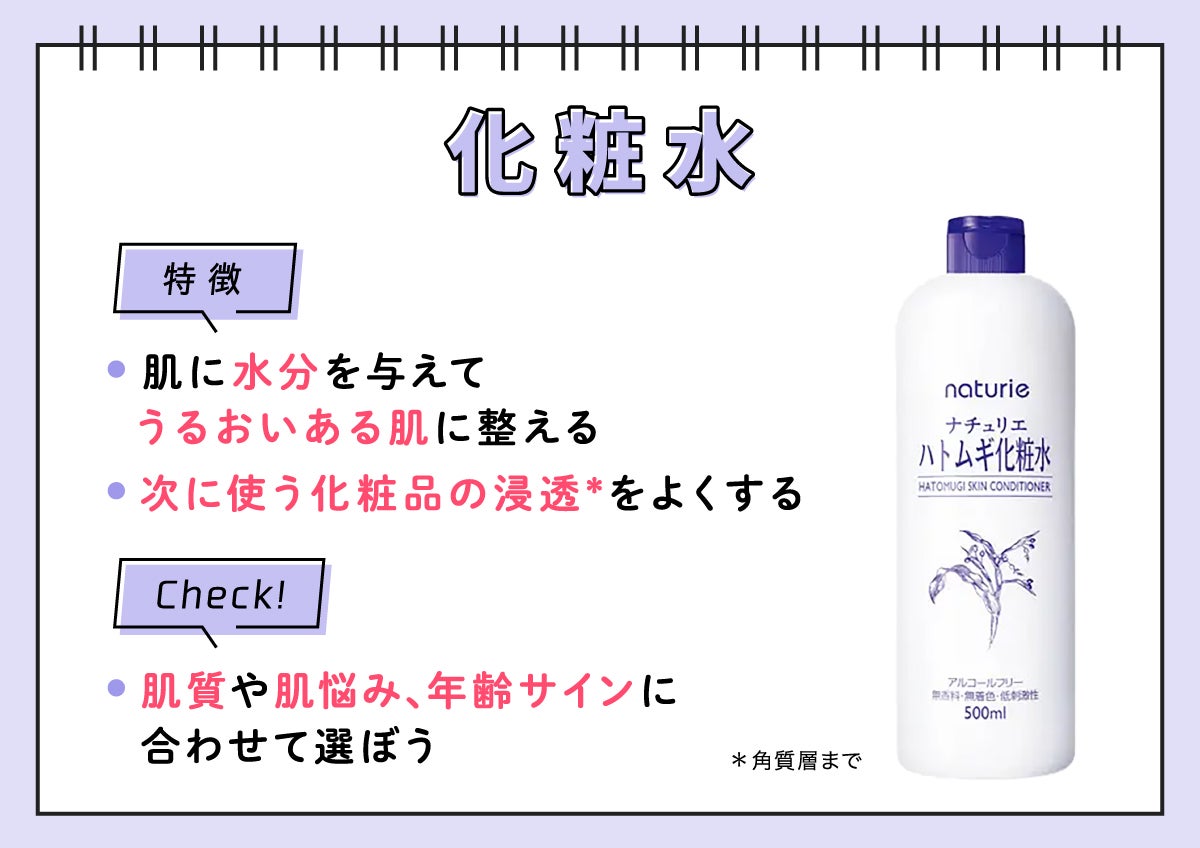 化粧水の特徴は肌に水分を与えてうるおいある肌に整え、次に使う化粧品の浸透*をよくすること。肌質や肌悩み、年齢サインにあわせて選ぼう。*角質層まで