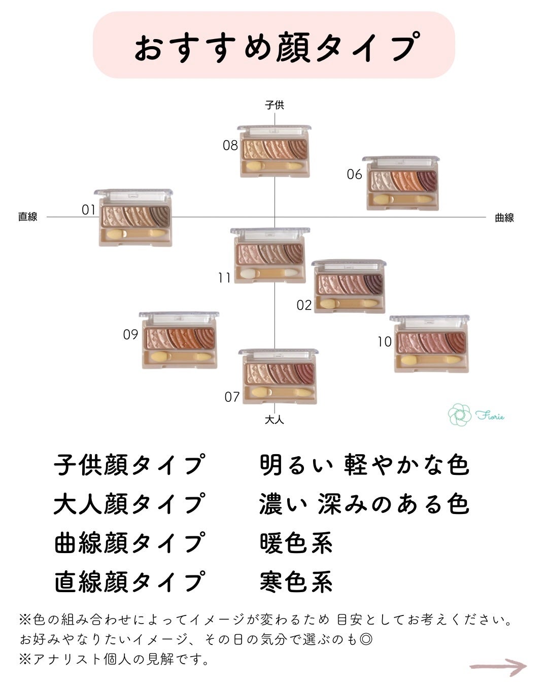 トーンアップアイシャドウ/CEZANNE/アイシャドウパレットを使ったクチコミ(2枚目)