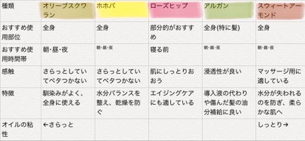 オリーブスクワランオイル/無印良品/フェイスオイルを使ったクチコミ(2枚目)