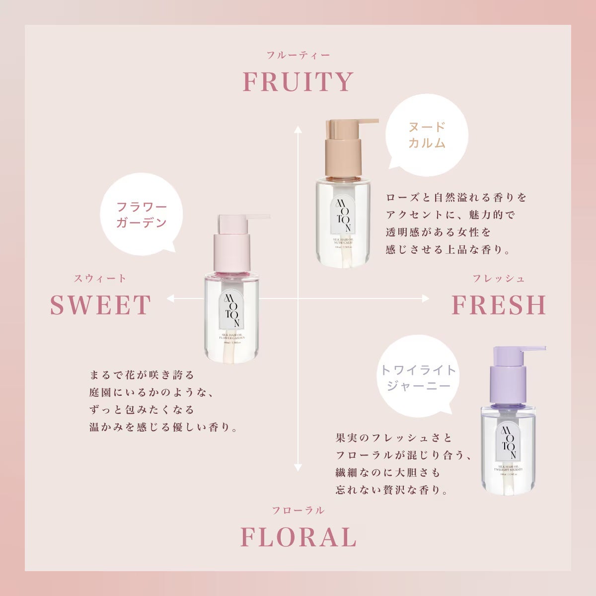 MOTON シルクヘアオイル フラワーガーデン/MOTON/ヘアオイルを使ったクチコミ(3枚目)