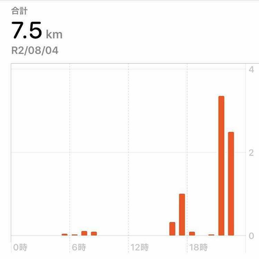 三十雑穀/タマチャンショップ/食品を使ったクチコミ（3枚目）