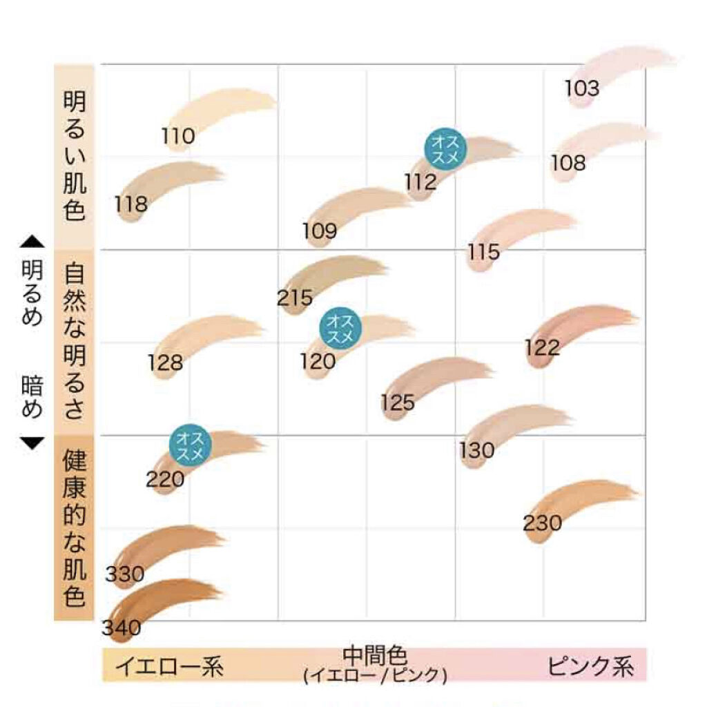 メイベリン フィットミー リキッドファンデーション R Maybelline New Yorkの口コミ 敏感肌におすすめのリキッドファンデーション 買って良かった By Maria 敏感肌 30代前半 Lips