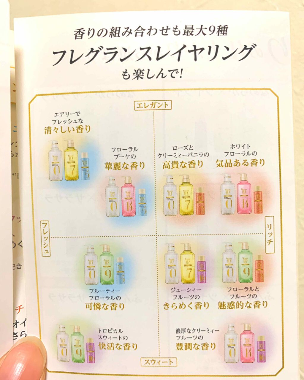 ラックス ビューティーiD ソフトタッチ/ブリリアントタッチ/スムースタッチ エッセンス/LUX/ヘアオイルを使ったクチコミ（2枚目）