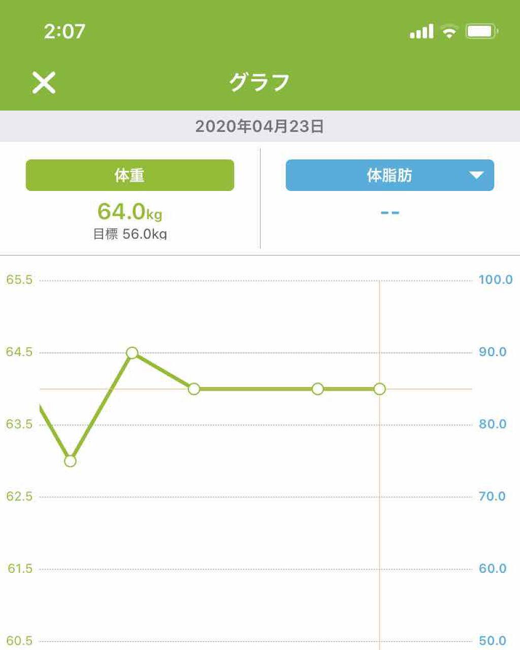 を使ったクチコミ（2枚目）