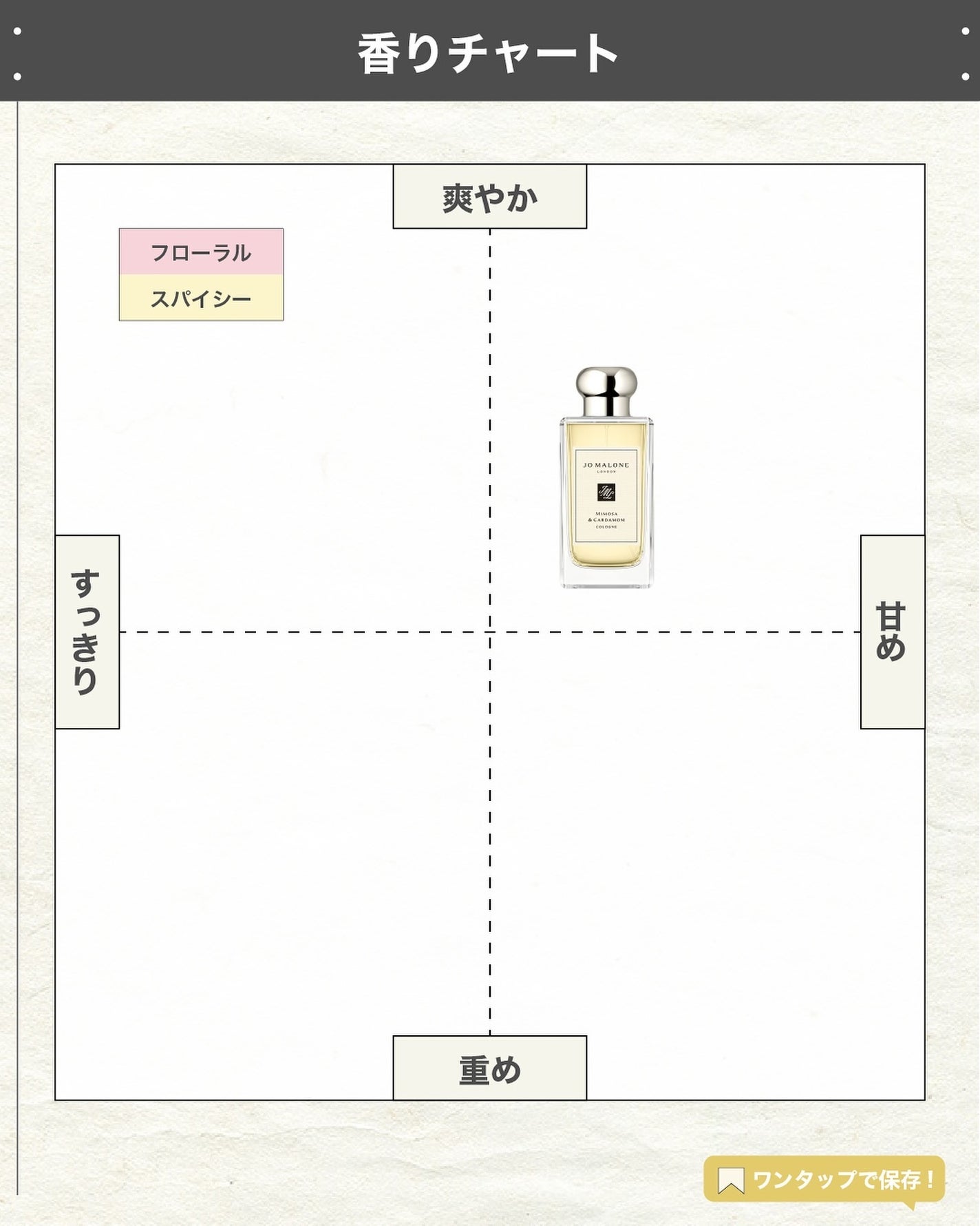 エスログ┊1日1分のモテ香水紹介 on LIPS 「.『男女兼用大人香水』🌳製品情報🌳JOMALONELONDON..」(4枚目)
