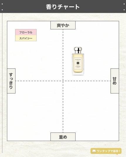 エスログ┊1日1分のモテ香水紹介 on LIPS 「.『男女兼用大人香水』🌳製品情報🌳JOMALONELONDON..」(4枚目)