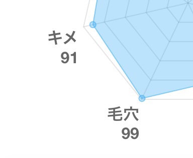 ヒドラソープ  パーム/モイスティーヌ/洗顔石鹸を使ったクチコミ（1枚目）