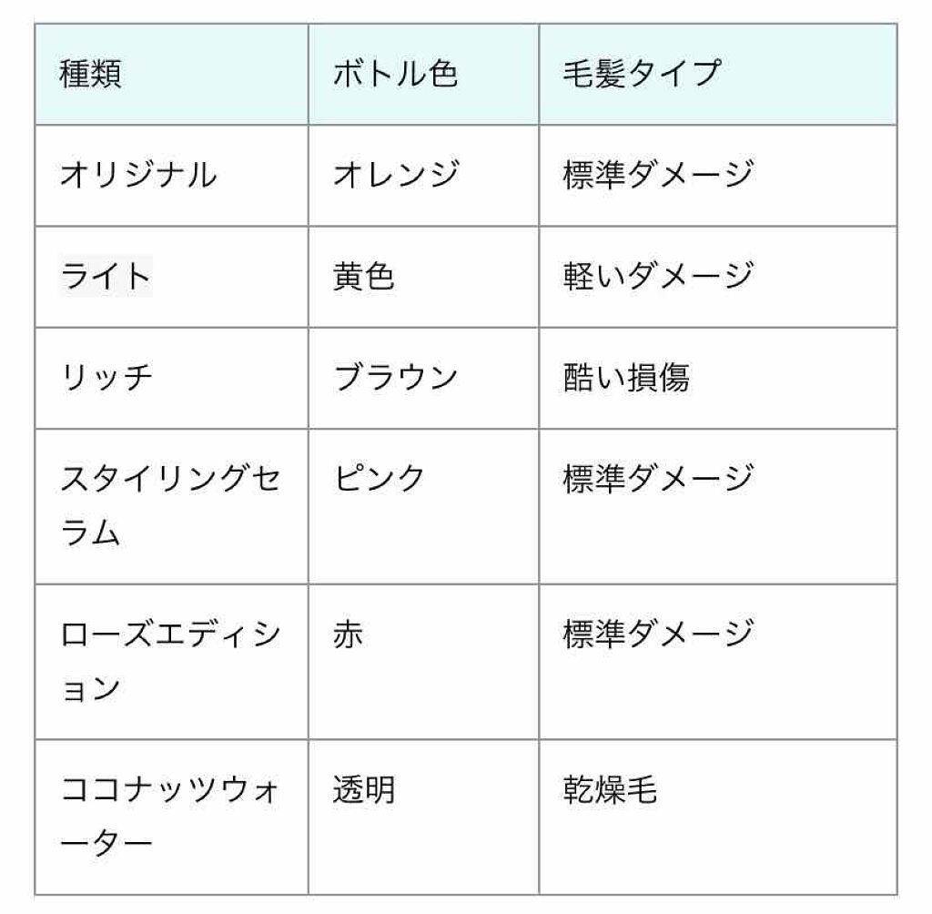 パーフェクト セラム オリジナル/miseenscene/ヘアオイルを使ったクチコミ(3枚目)