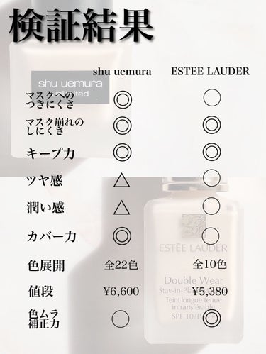 ダブル ウェア ステイ イン プレイス メークアップ /ESTEE LAUDER/リキッドファンデーションを使ったクチコミ（8枚目）