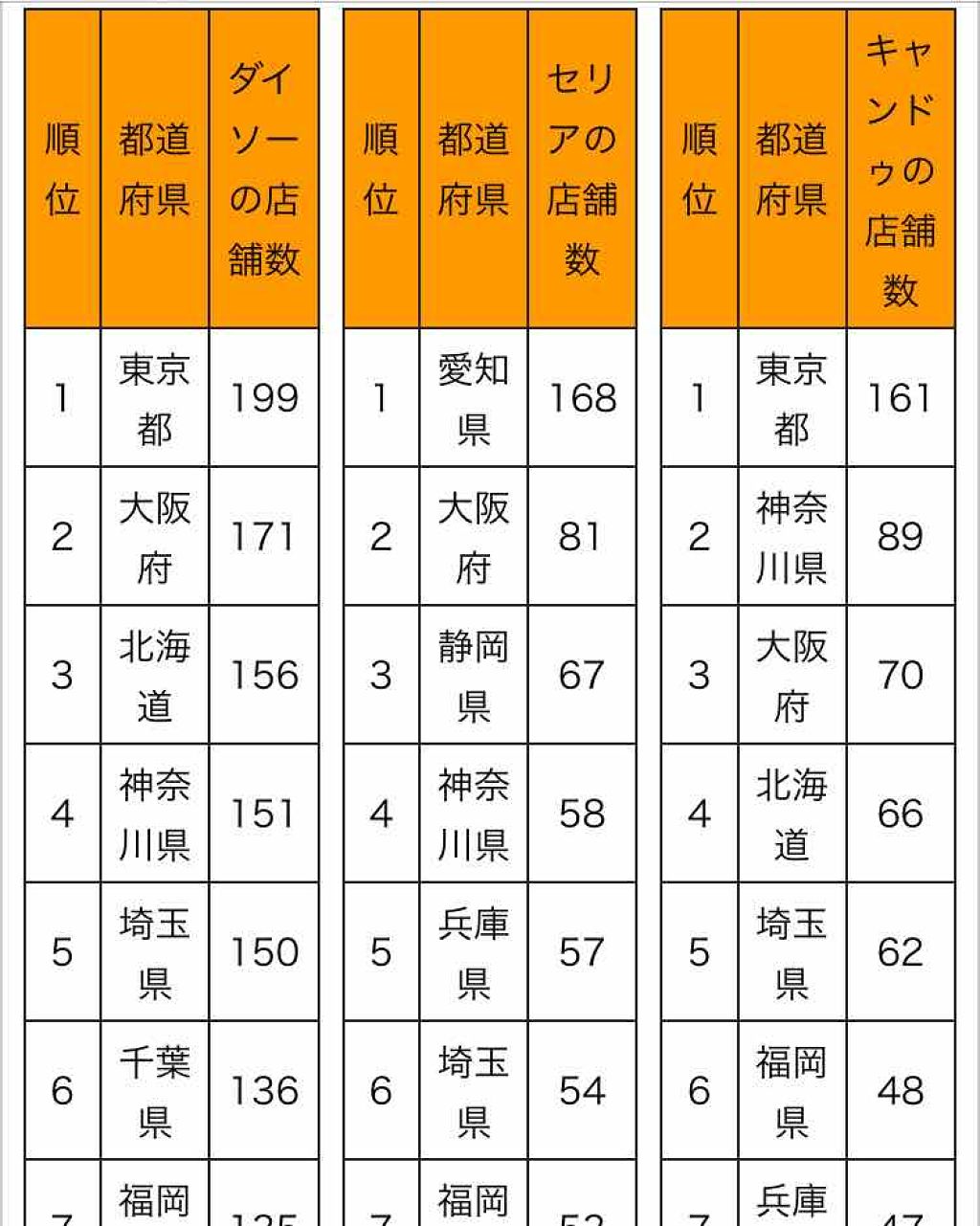 ダブルエンドアイブロウブラシ スマッジタイプ/ロージーローザ/メイクブラシを使ったクチコミ(3枚目)