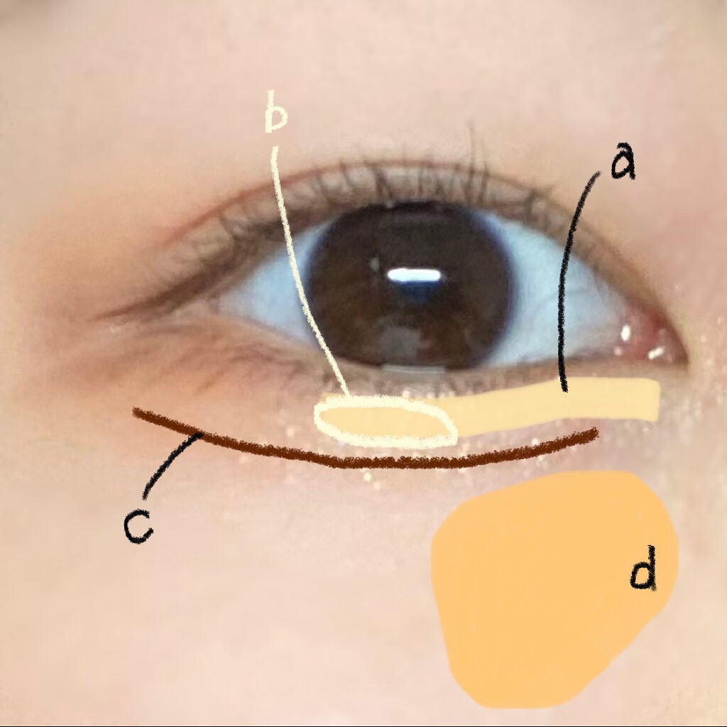 カラーミキシングコンシーラー/キャンメイク/パレットコンシーラーを使ったクチコミ(2枚目)