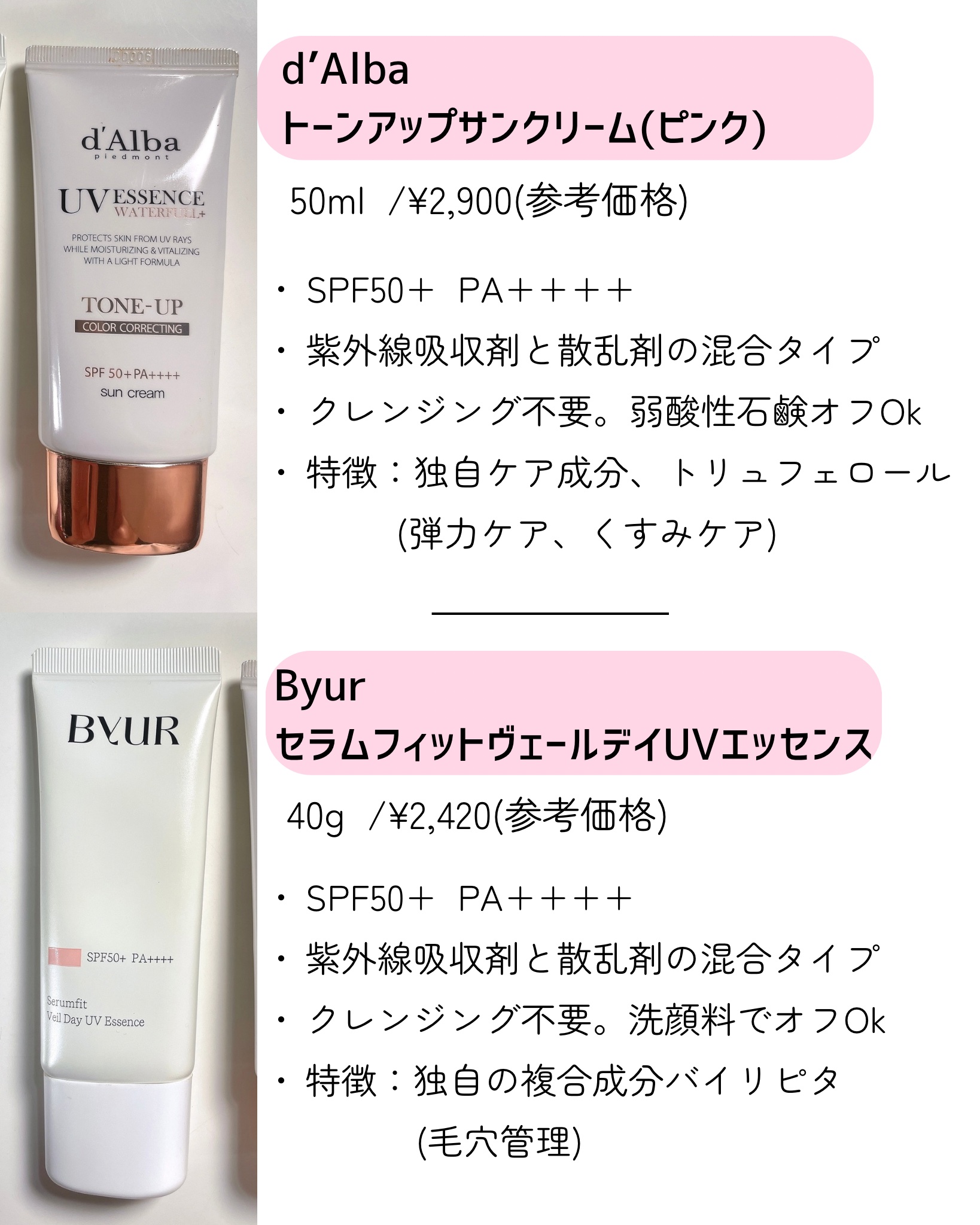 セラムフィット ヴェール デイ UV エッセンス/ByUR/日焼け止めローションを使ったクチコミ（3枚目）