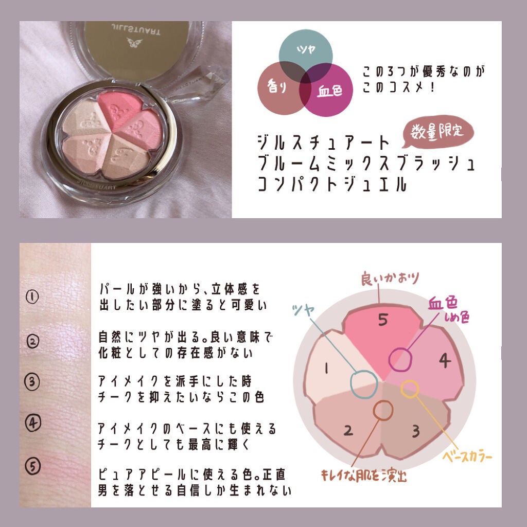 ジルスチュアート ブルーム ミックスブラッシュ コンパクト/JILL STUART/パウダーチークを使ったクチコミ(3枚目)