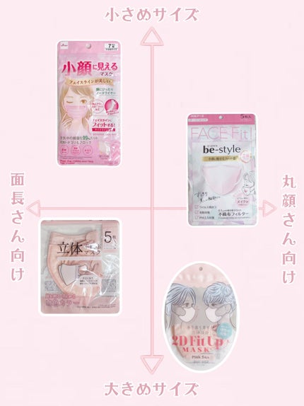 小顔に見えるマスク/DAISO/マスクを使ったクチコミ(6枚目)