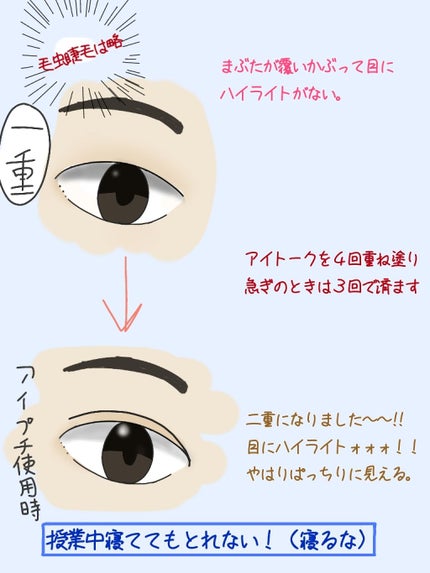 アイトーク/アイトーク/二重まぶた用アイテムを使ったクチコミ(2枚目)