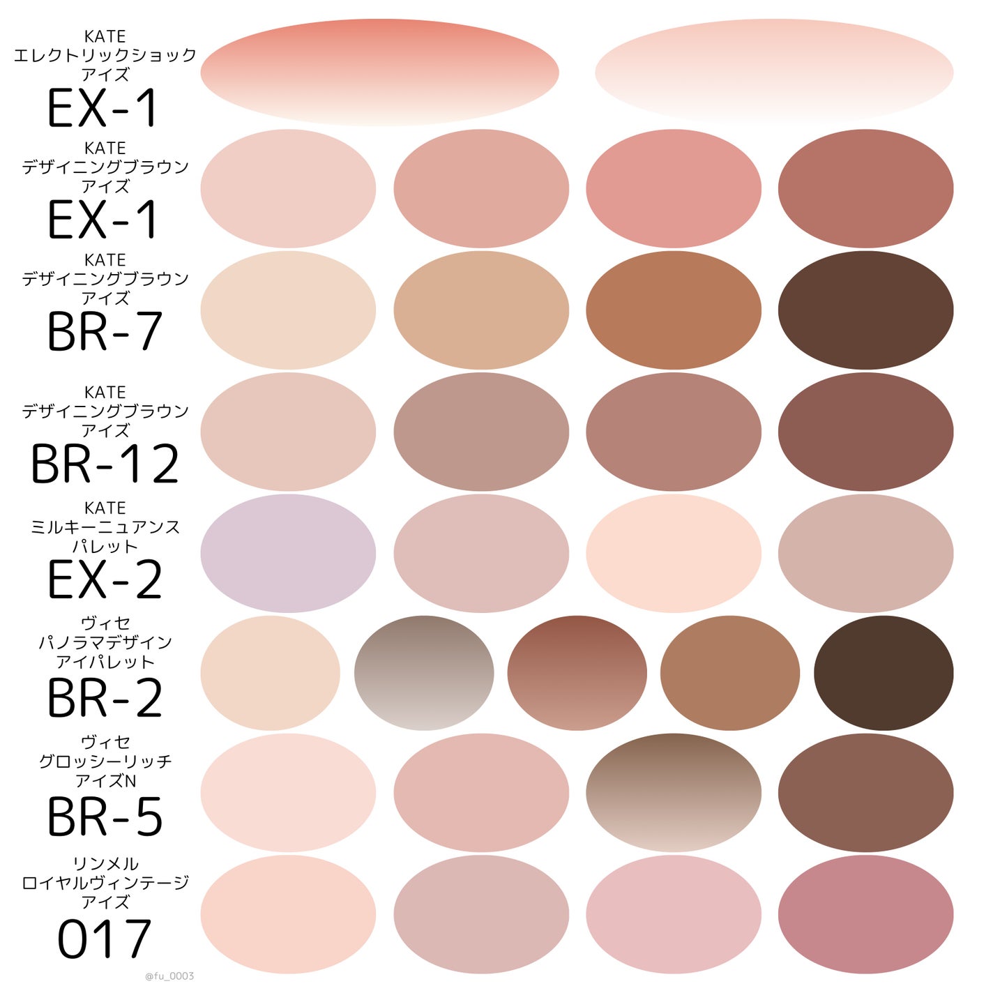 ロイヤルヴィンテージ アイズ/リンメル ロンドン/アイシャドウパレットを使ったクチコミ(10枚目)