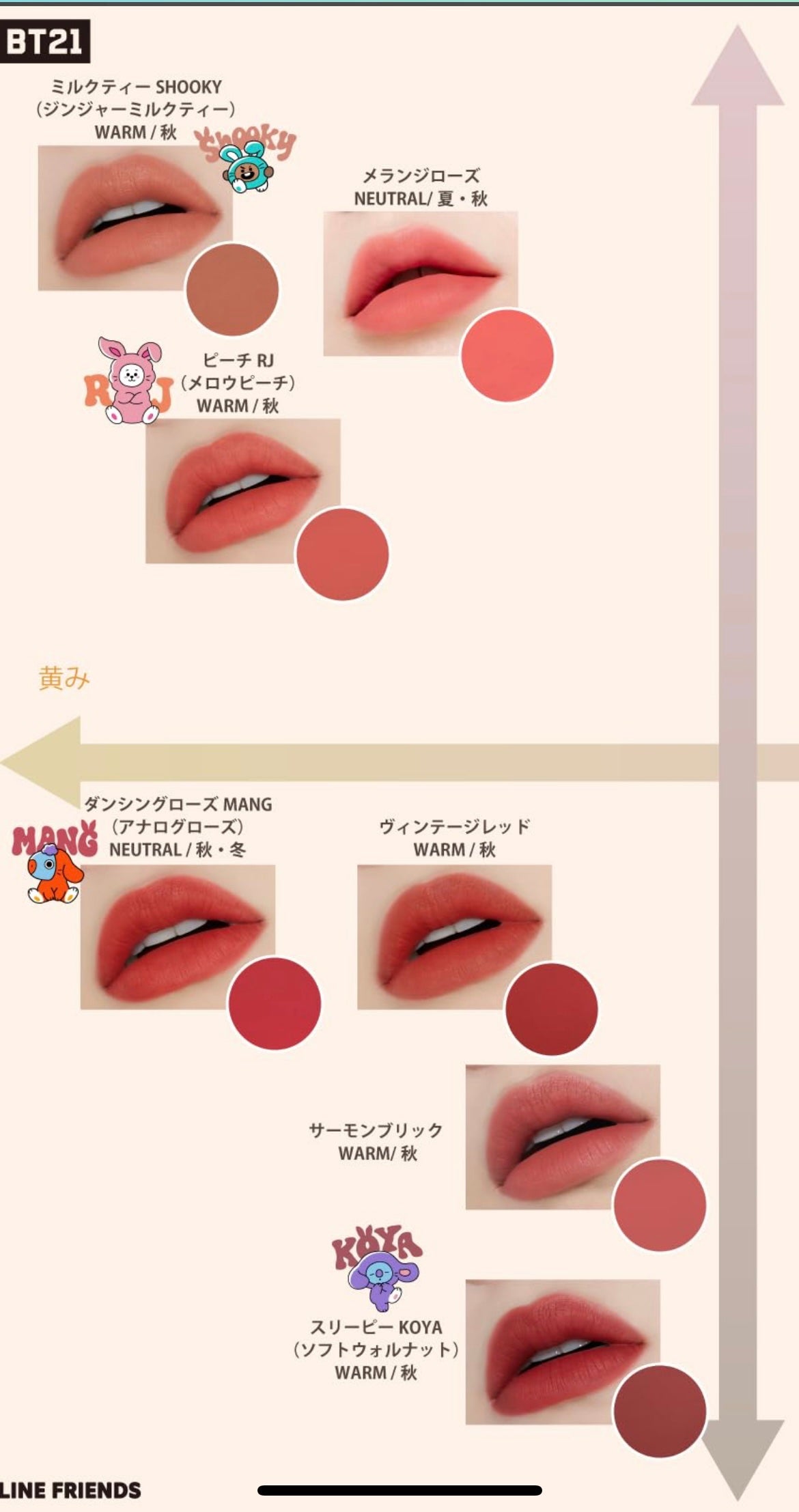 フィクシングティント/ETUDE/リップティントを使ったクチコミ(3枚目)