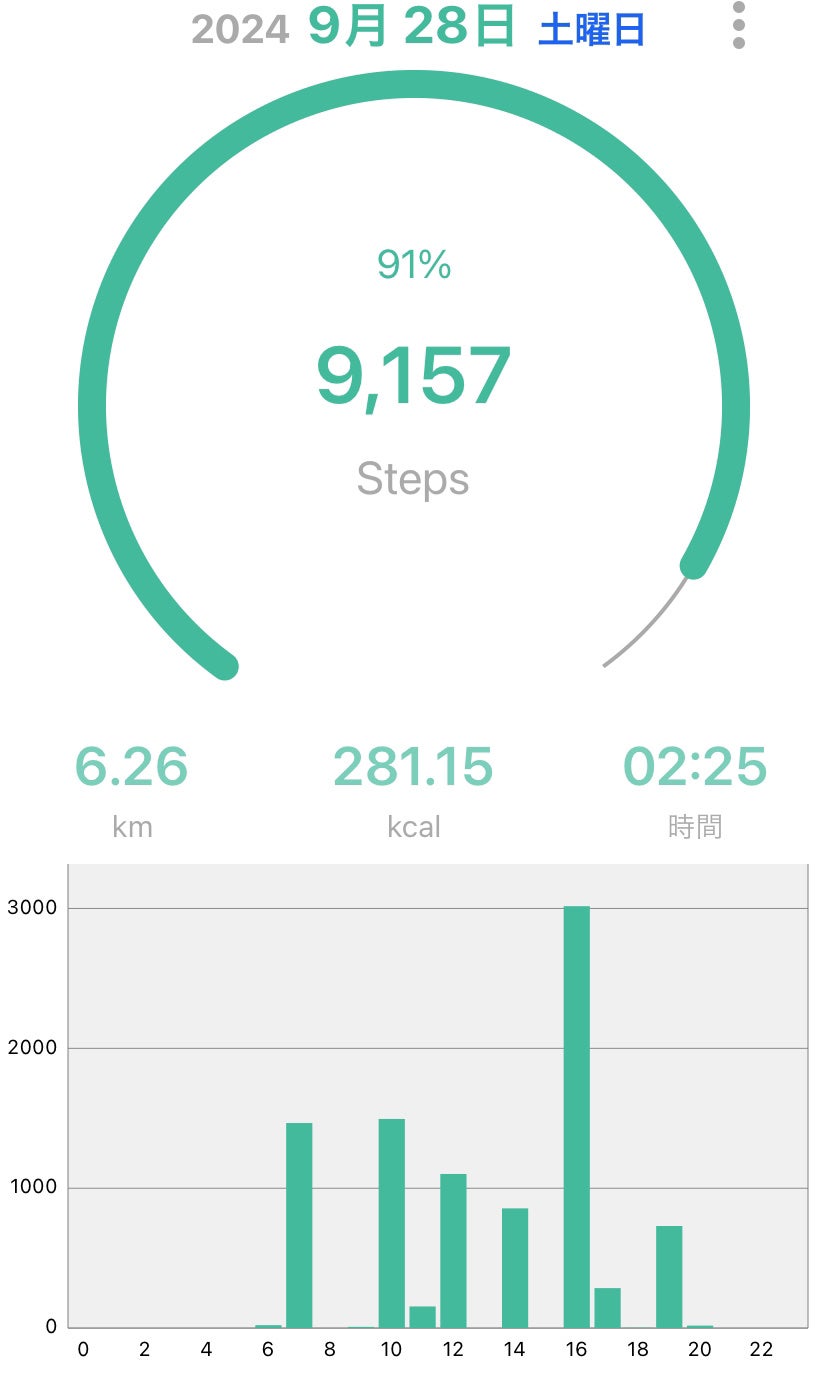 カラフルネイルズ/キャンメイク/マニキュアを使ったクチコミ(4枚目)