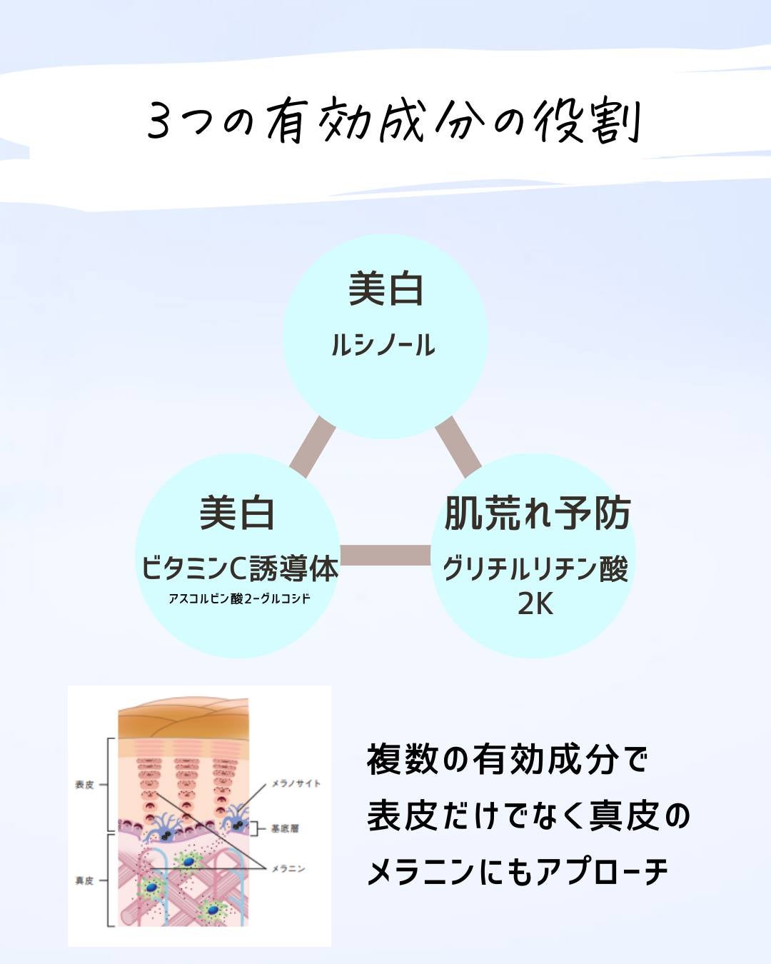 とまと村長@化粧品研究者 on LIPS 「よほどじゃない限りリニューアルなんてしないと思っていたホワイト..」(5枚目)