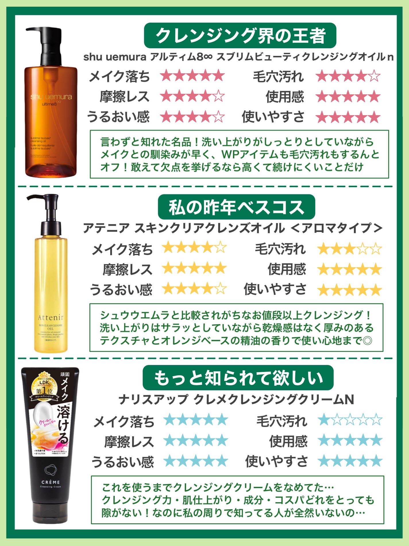 マイルドクレンジング オイル/ファンケル/オイルクレンジングを使ったクチコミ(6枚目)