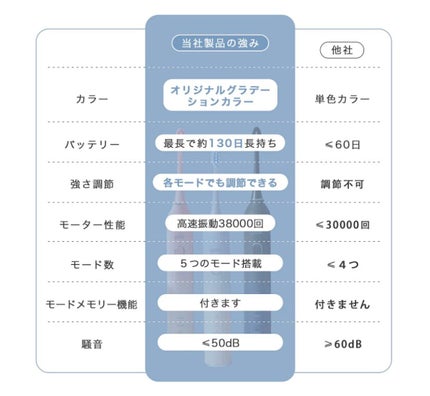 電動歯ブラシ/yete/電動歯ブラシを使ったクチコミ(5枚目)