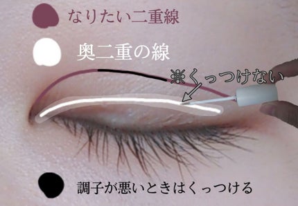 アイトーク/アイトーク/二重まぶた用アイテムを使ったクチコミ(2枚目)