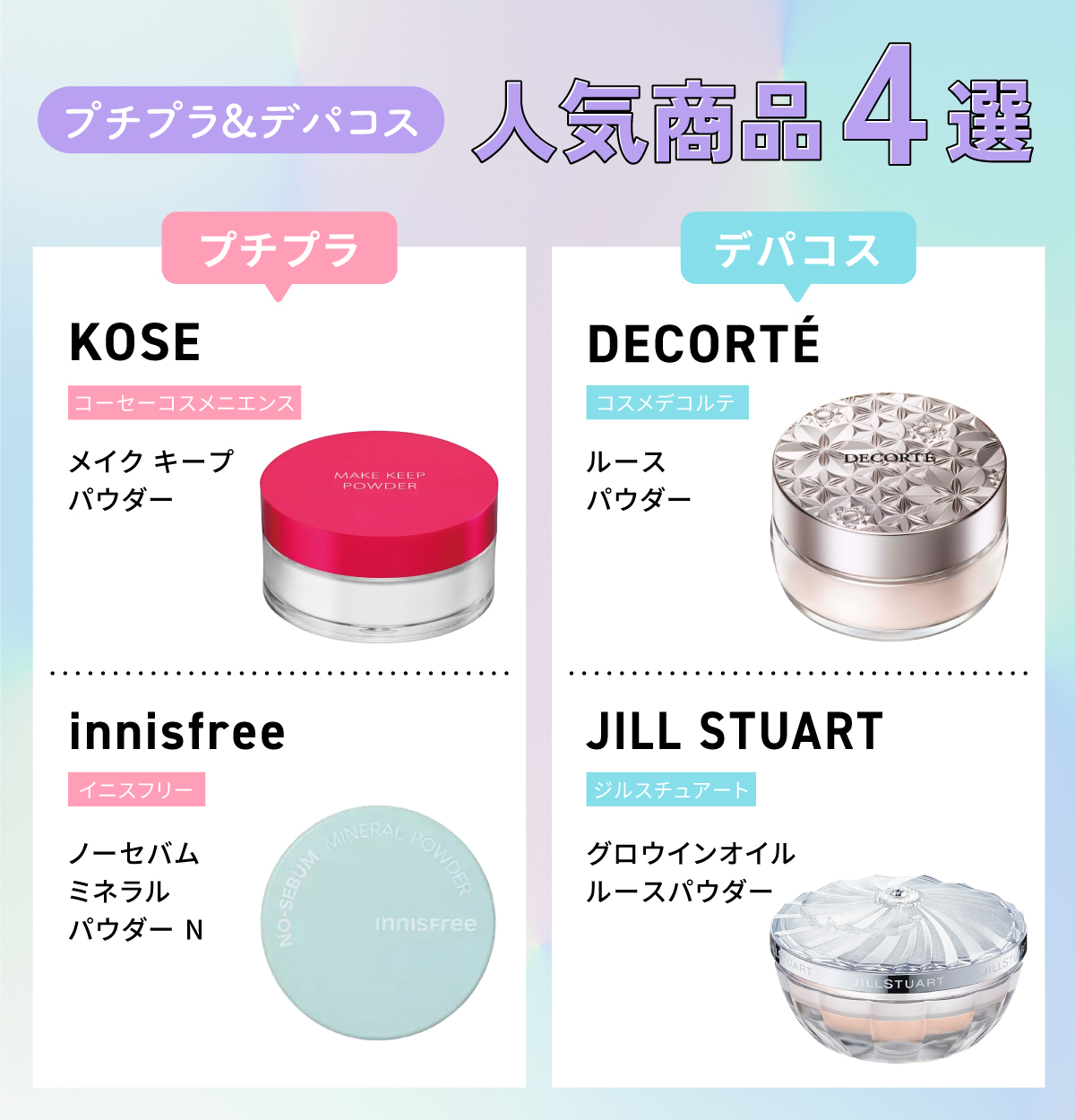 プチプラ&デパコス人気商品4選。プチプラはKOSE（コーセーコスメニエンス）「メイク キープ パウダー」・innisfree（イニスフリー）「ノーセバム ミネラルパウダー N」。デパコスはDECORTÉ（コスメデコルテ）「ルース パウダー」・JILL STUART（ジルスチュアート）「グロウインオイル ルースパウダー」
