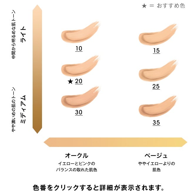 アンクル ド ポー ルクッションN/YVES SAINT LAURENT BEAUTE/クッションファンデーションを使ったクチコミ(6枚目)