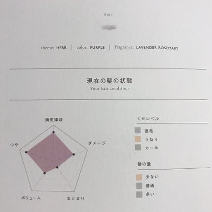 MEDULLA シャンプー/リペア/MEDULLA/シャンプー・コンディショナーを使ったクチコミ(5枚目)