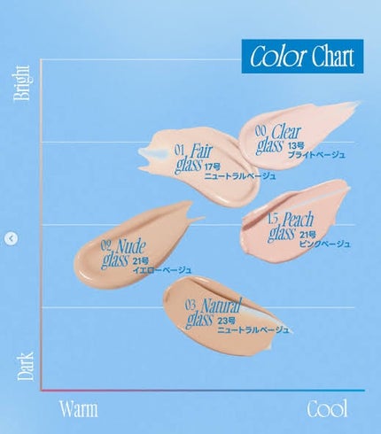 フィー クッションガラス ナチュラル/fwee/クッションファンデーションを使ったクチコミ(4枚目)
