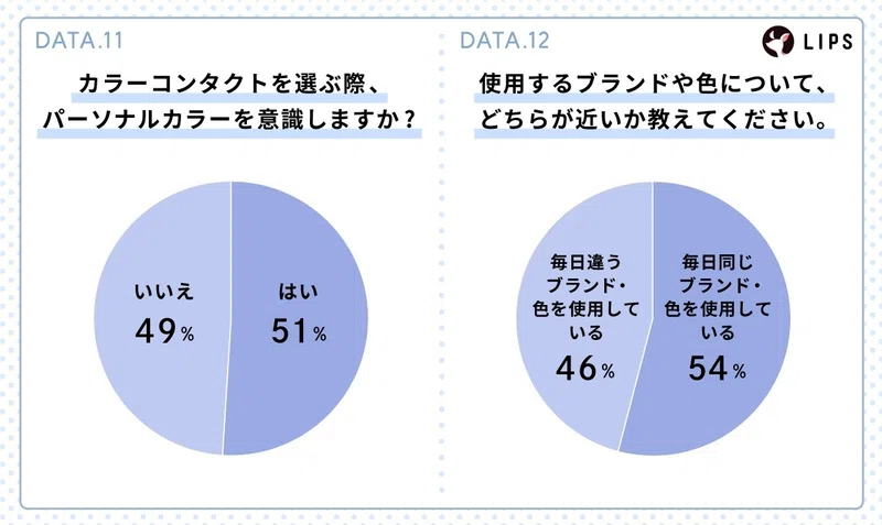 「【本日更新】カラコンのおすすめ人気ランキング$product_count選。眼科医が選び方やつけ方・外し方を監修【$year年】」の画像（#873701）